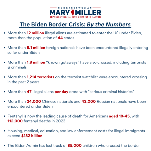Biden Borden Crisis by the numbers